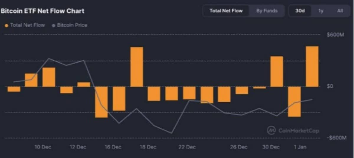 BİTCOİN ETF ANALİZ GRAFİĞİ