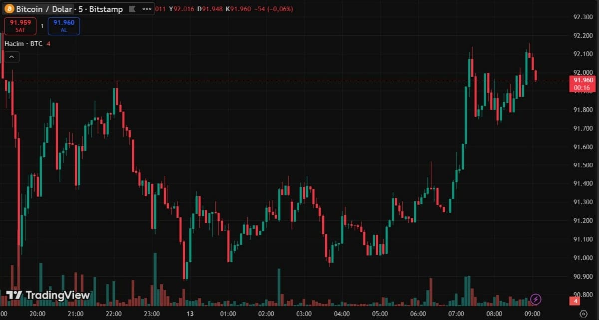 BİCOİN TEKNİK ANALİZ