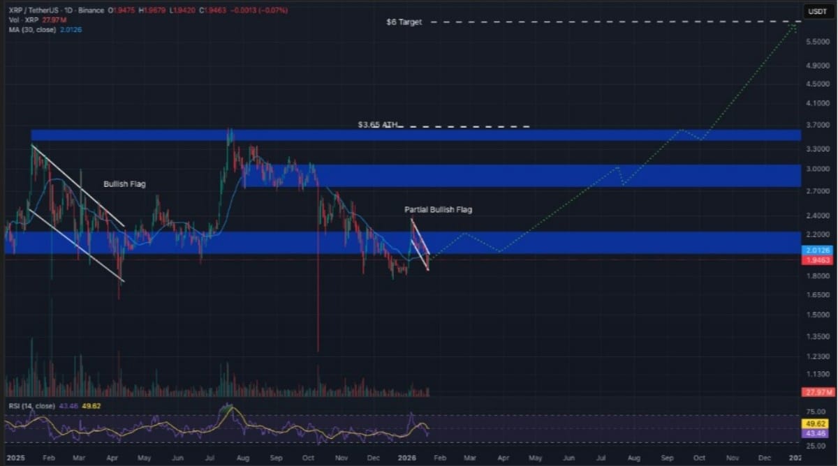XRP İŞLEM GRAFİĞİ