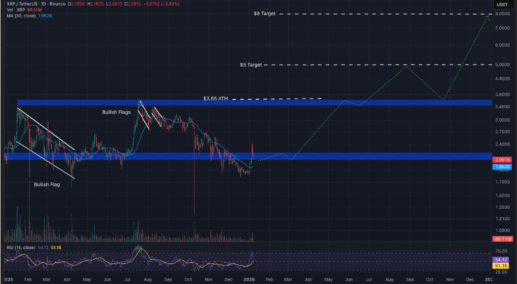 xrp analiz grafiği