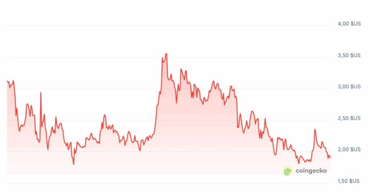 XRP İŞLEM GRAFİĞİ