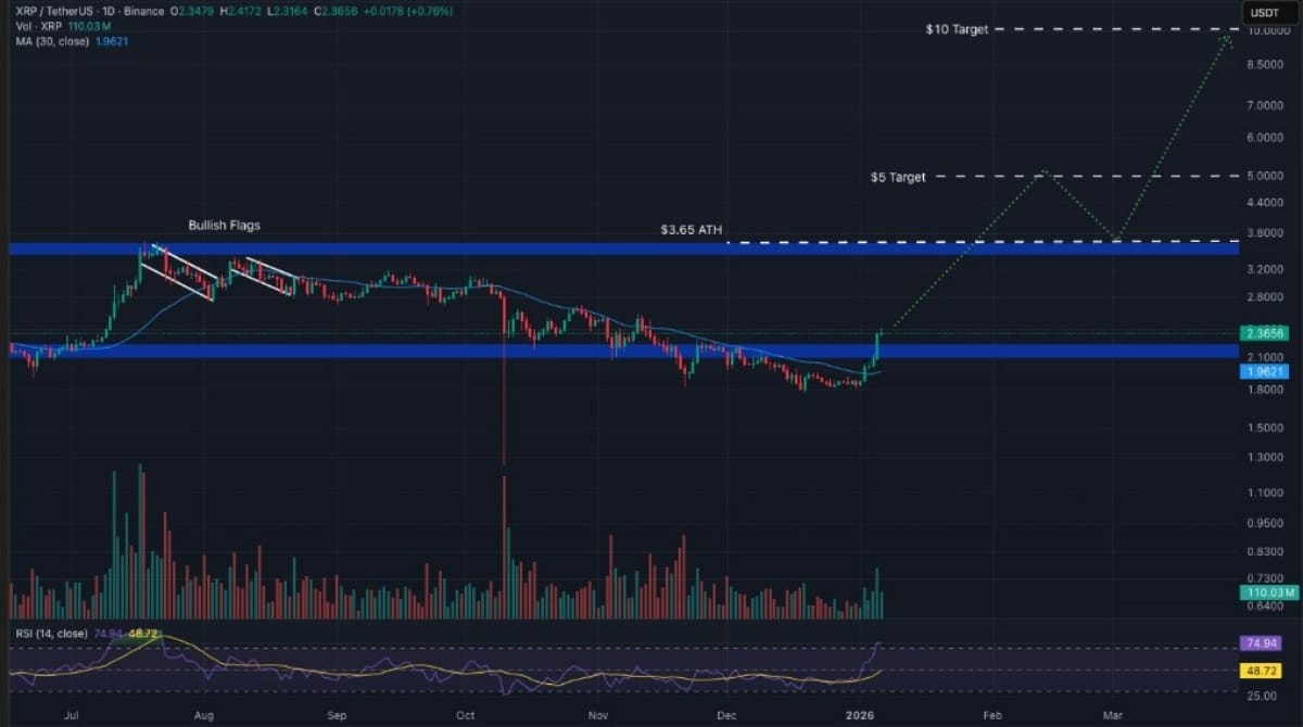 XRP İŞLEM GRAFİĞİ