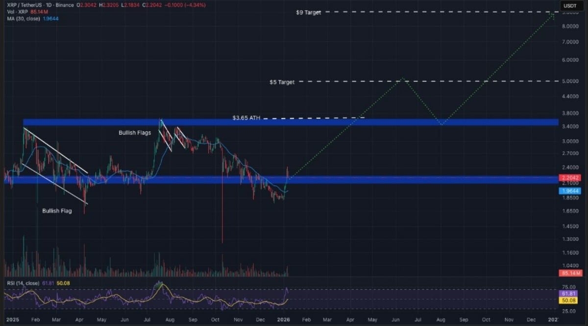 XRP İŞLEM GRAFİĞİ