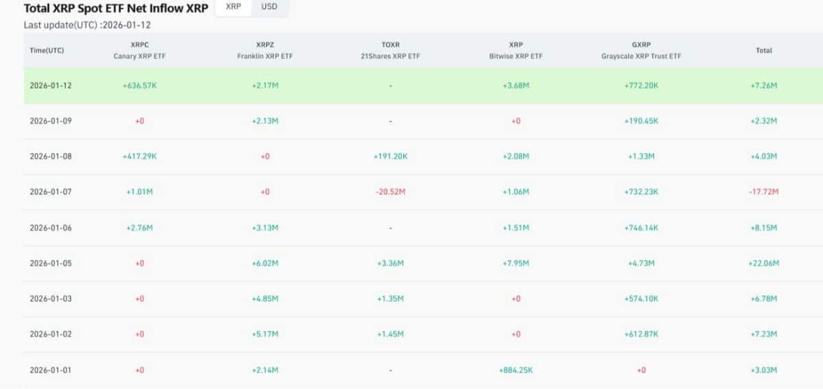 XRP SPOT ETF GİRİŞİ