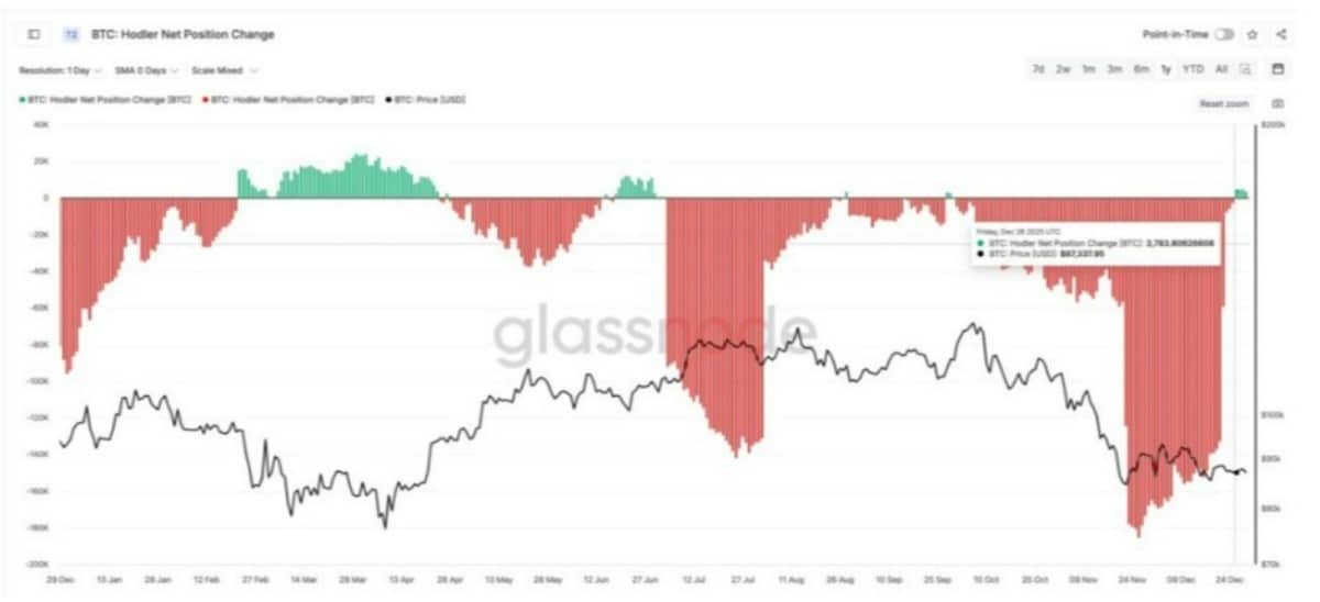 bitcoin analizi grafiği