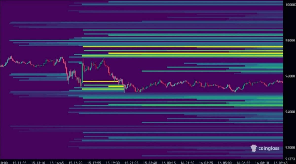 BTC işlem grafiği