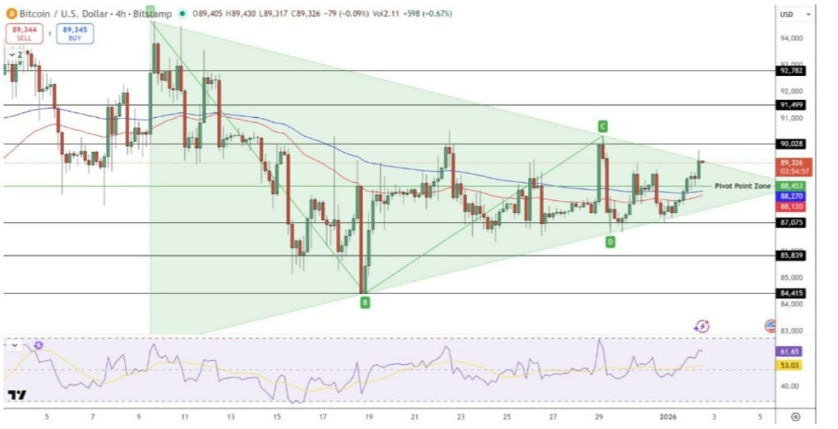 bitcoin işlem grafiği