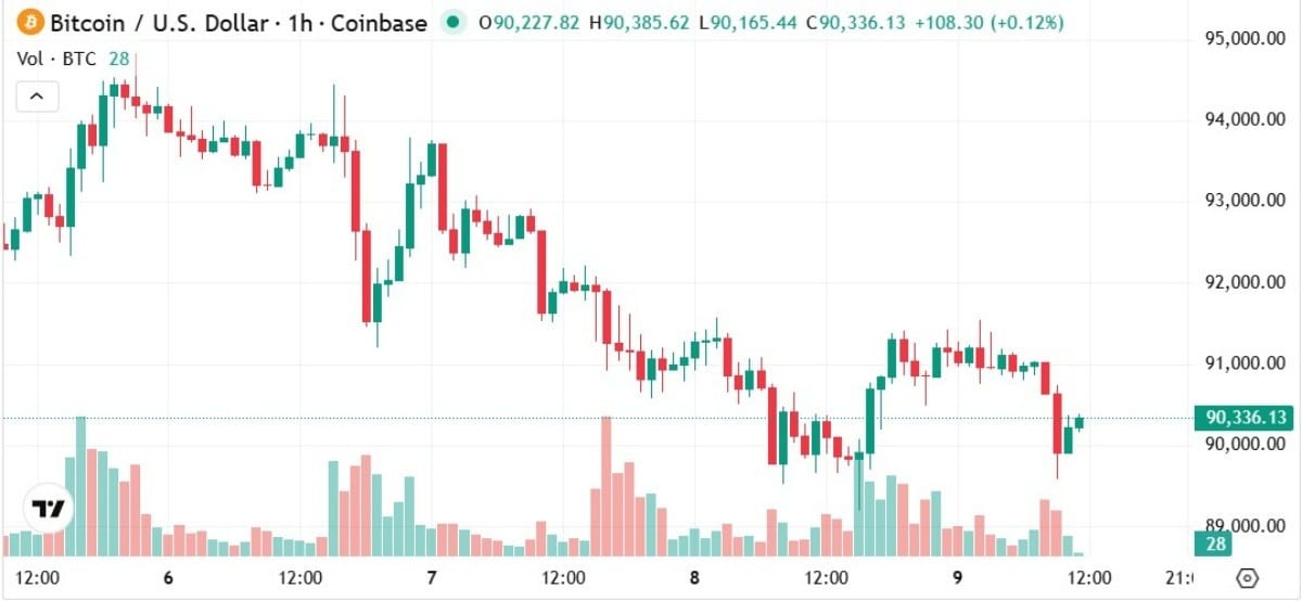 bitcoin işlem grafiği