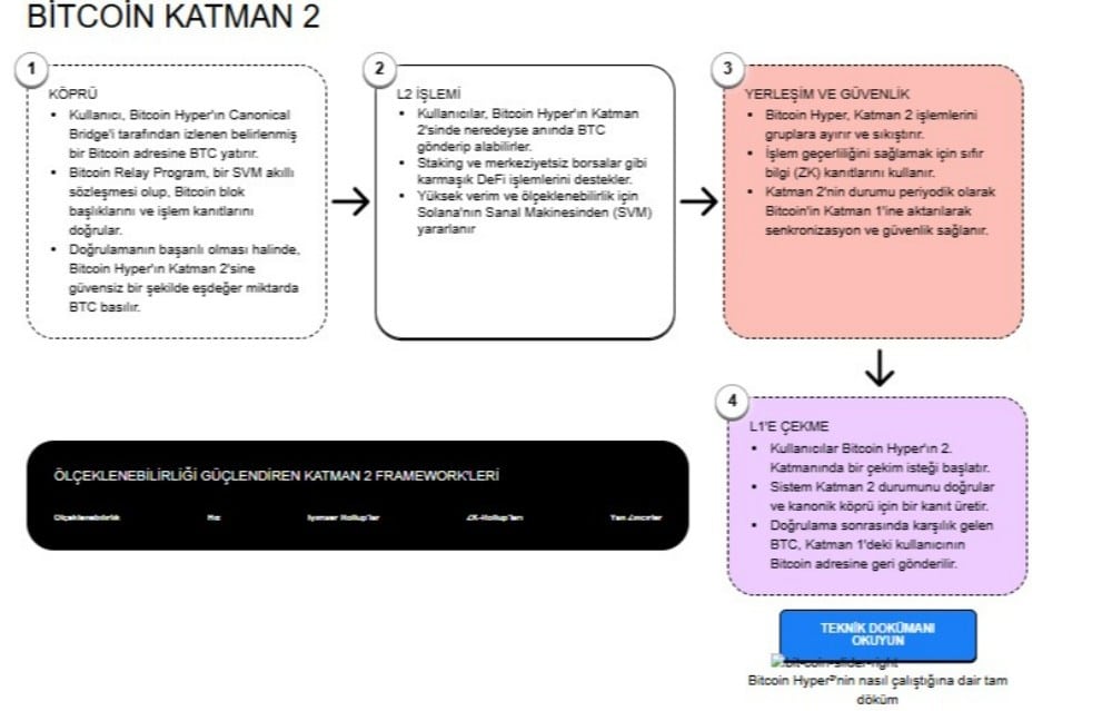 bitcoin katman 2