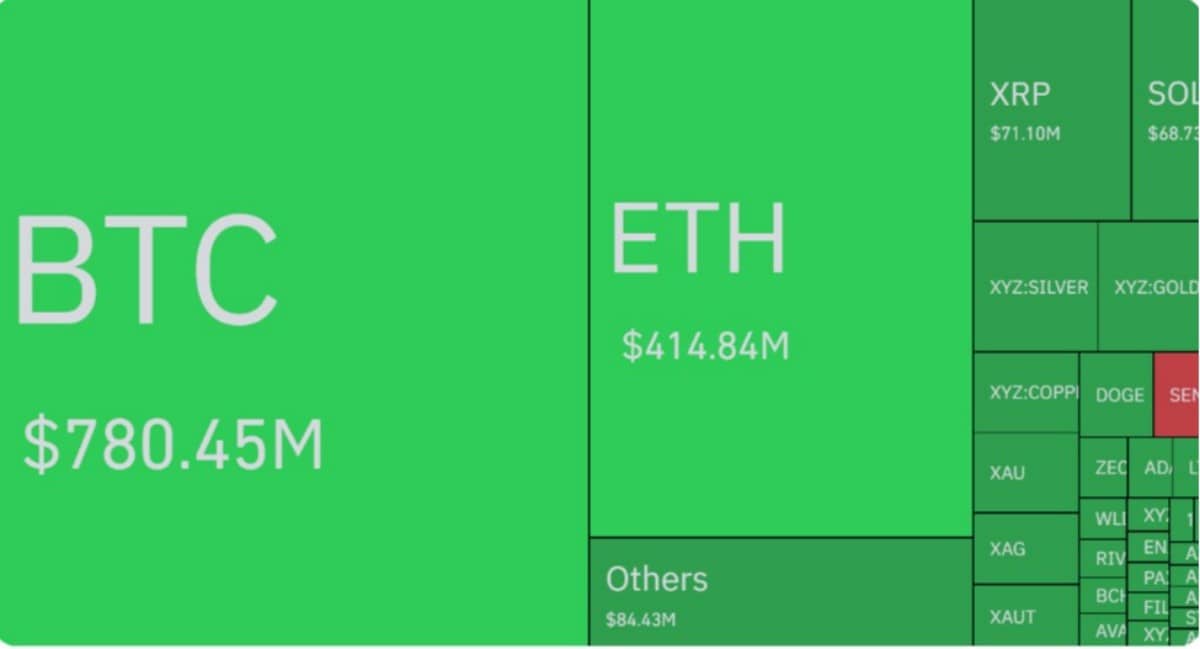 btc analiz grafiği