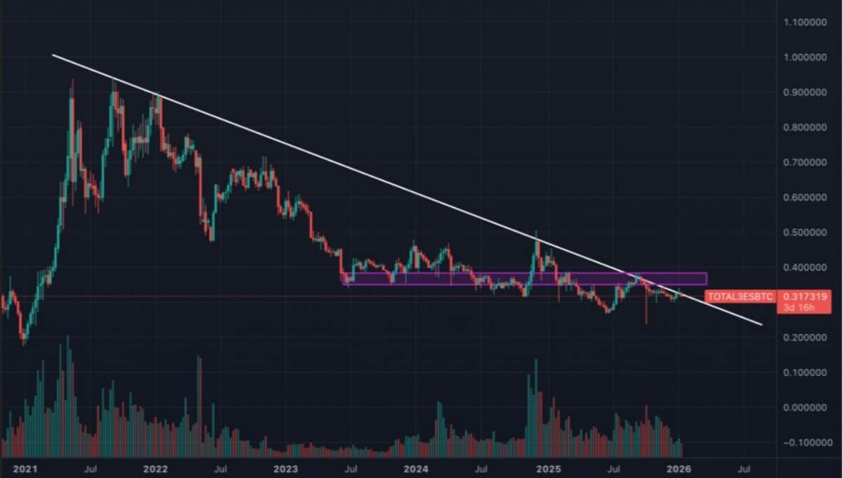 Bitcoin haftalık grafik