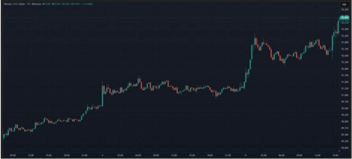 bitcoin işlem grafiği