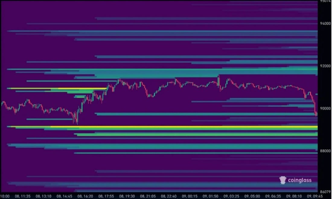 btc işlem grafiği