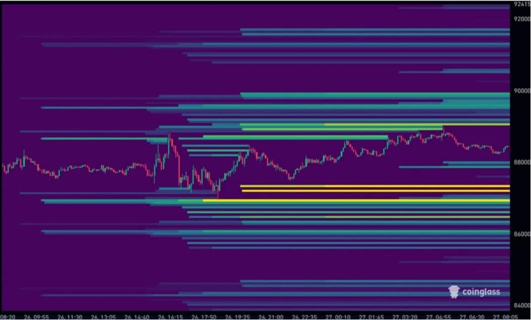 btc işlem grafiği