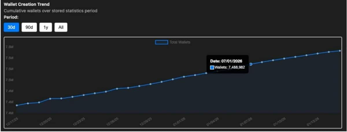 xrp cüzdan sayısı