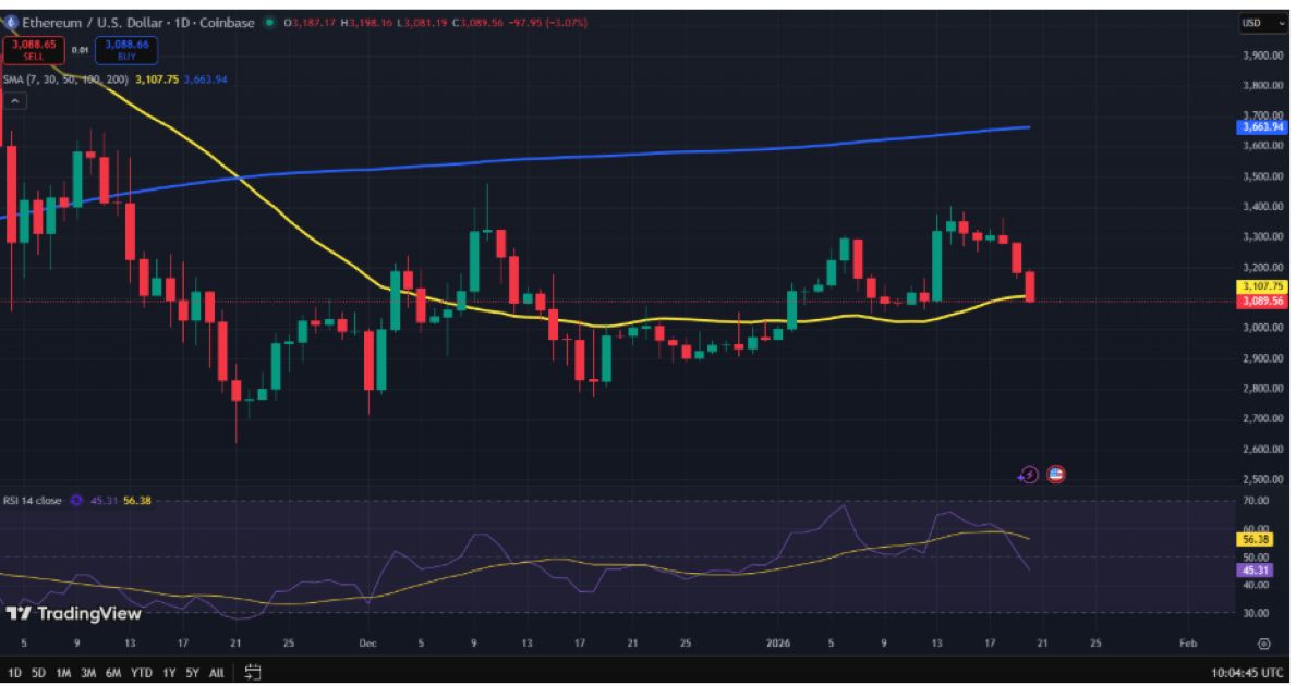 ETH FİYAT ANALİZİ