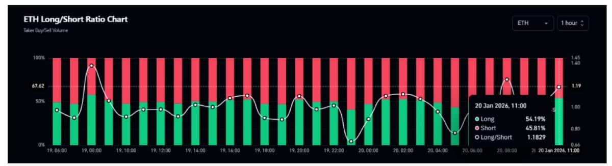 ETH long/short işlemleri