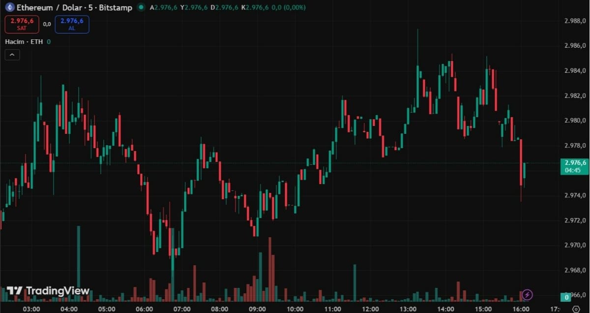 ethereum analiz grafiği