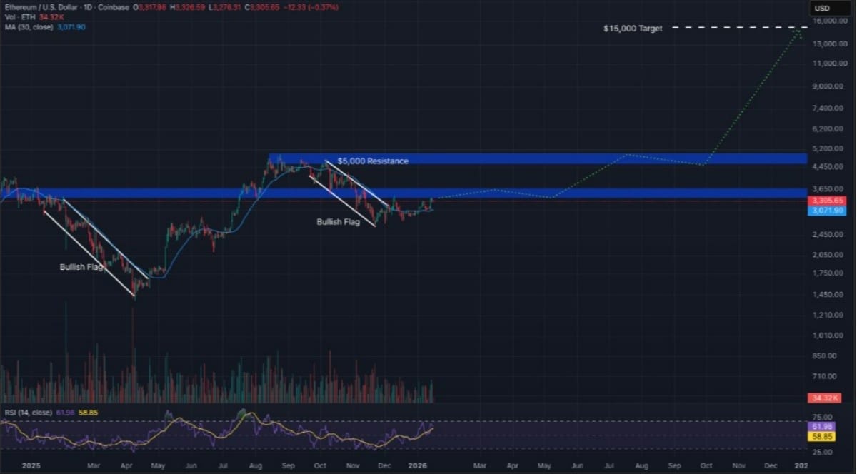 ethereum işlem grafiği