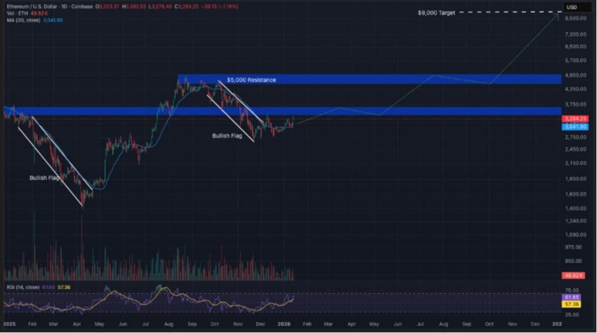 ethereum işlem grafiği