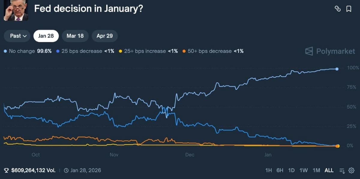 Fed Masasında Ne Var? Kurumlar İkiye Bölündü
