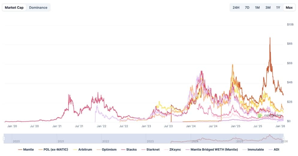 kripto grafik