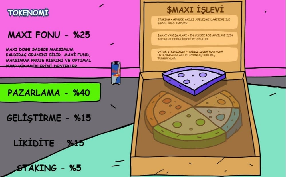 Maxı doge tokenomisi