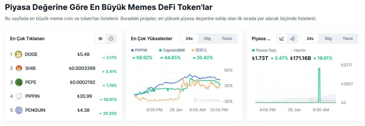 en iyi meme coinler