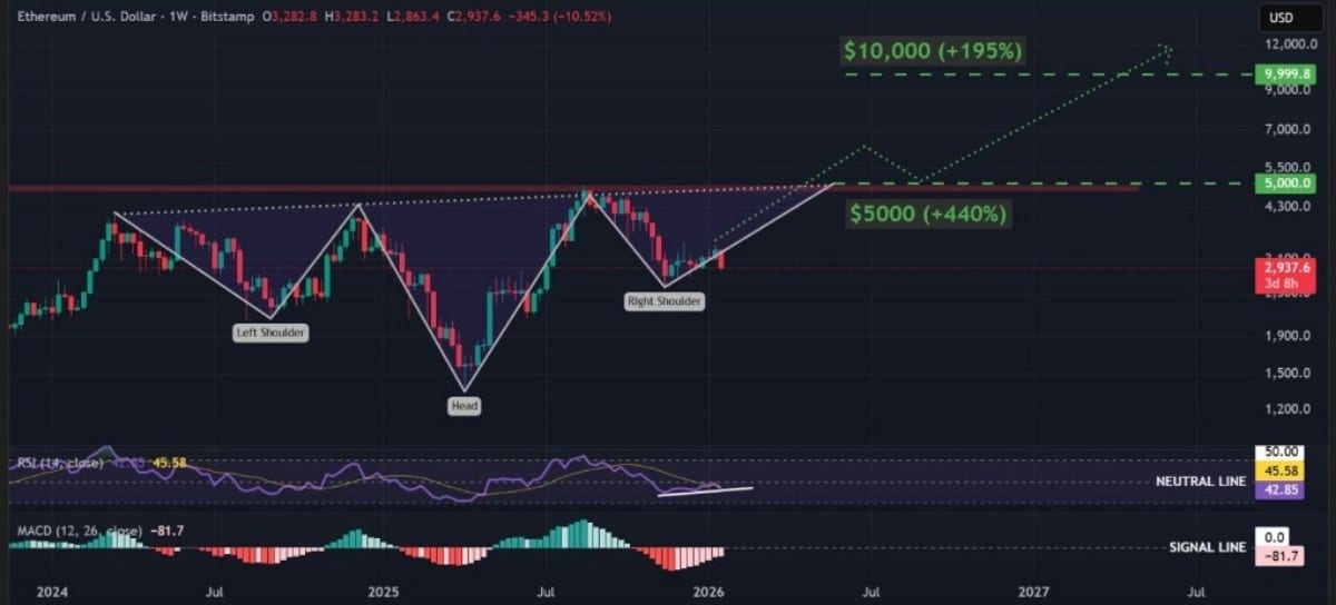 ethereum işlem grafiği