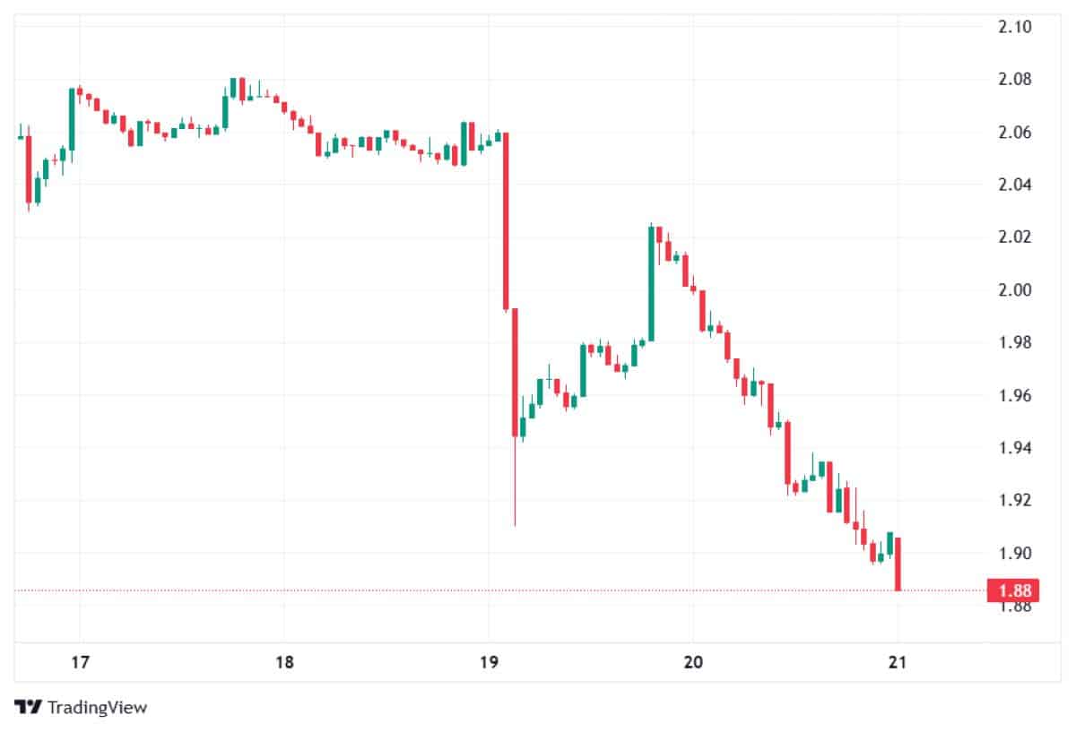 XRP 21 OCAK 2026 FİYATI