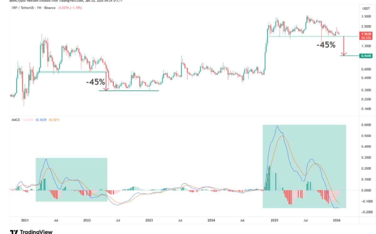 XRP fiyat analizi