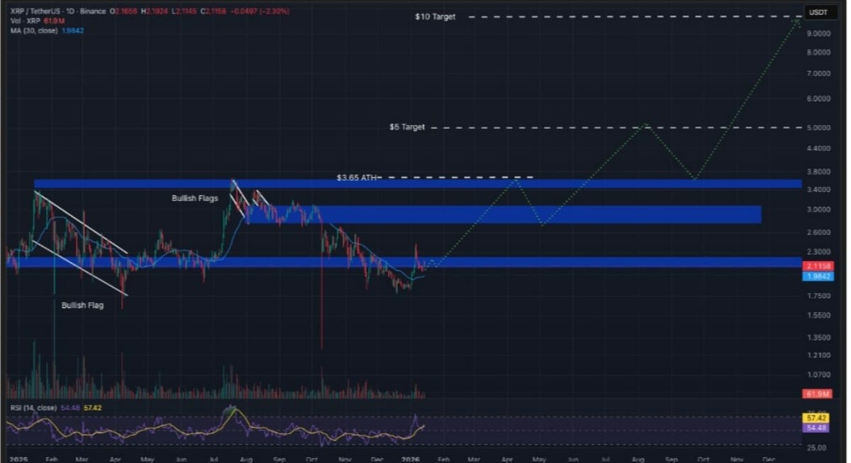 xrp teknik işlem grafiği