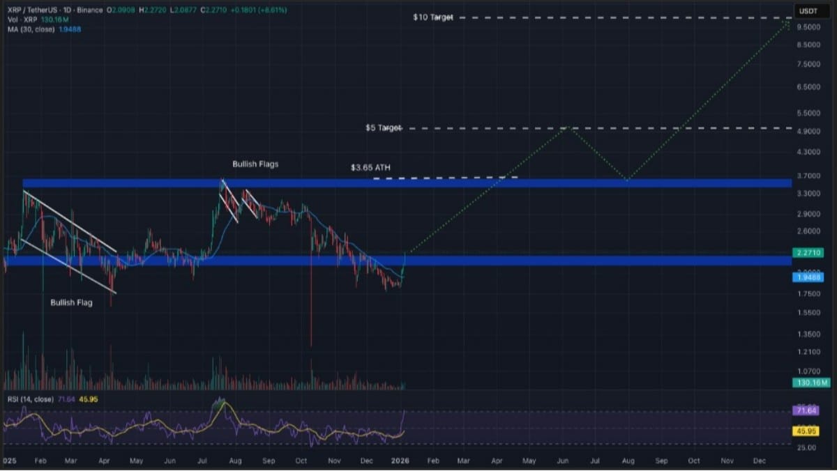 xrp analiz grafiği