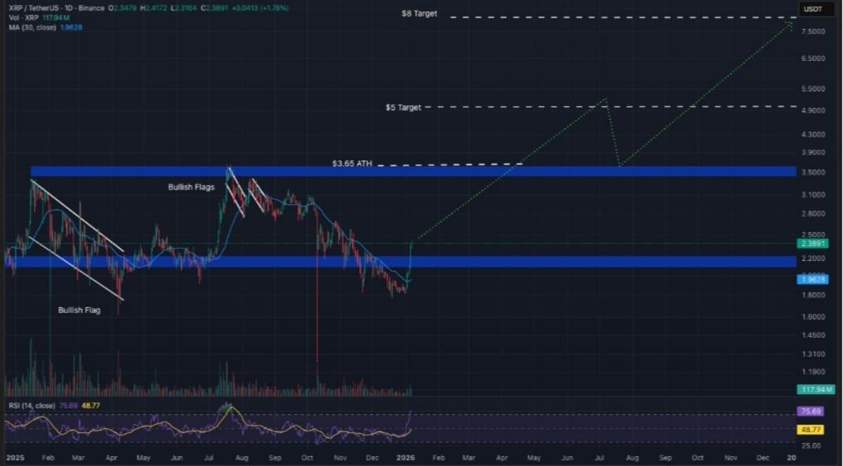 xrp işlem grafiği