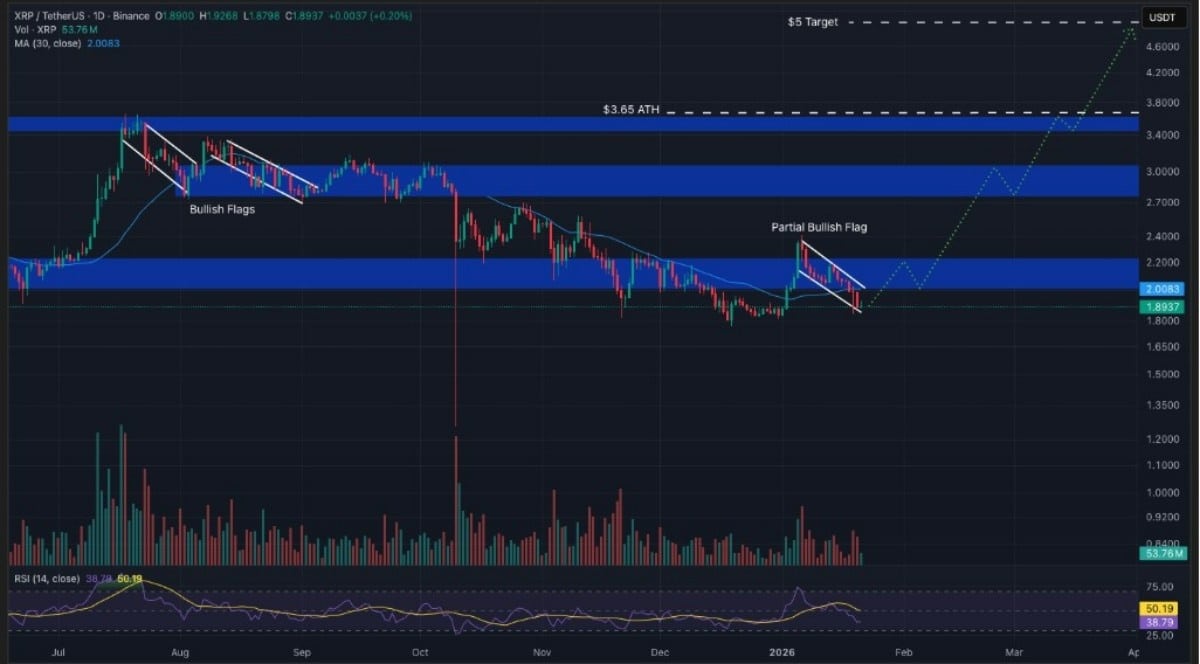 xrp analiz grafiği