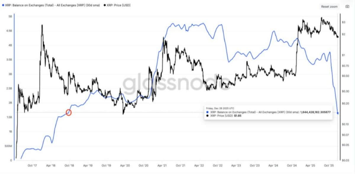 xrp işlem grafiği