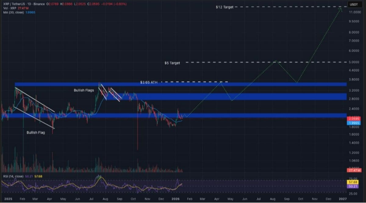 xrp işlem grafiği