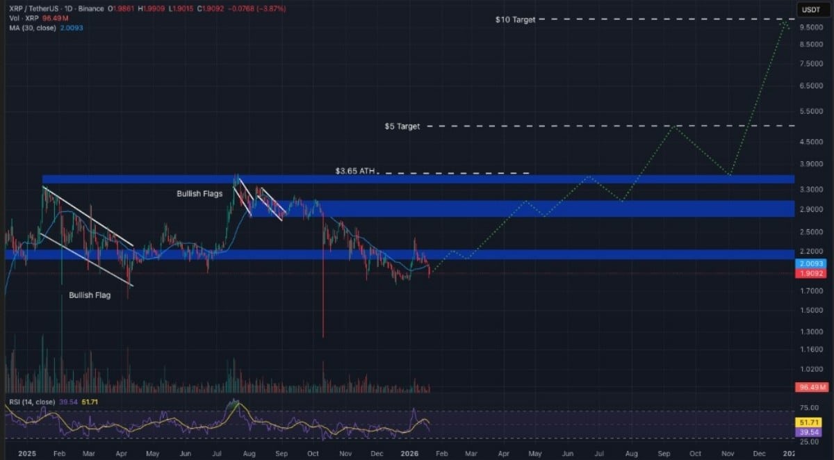 xrp işlem grafiği