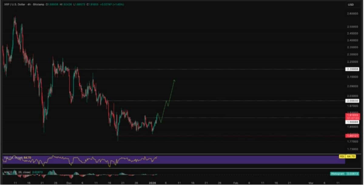 xrp işlem grafiği