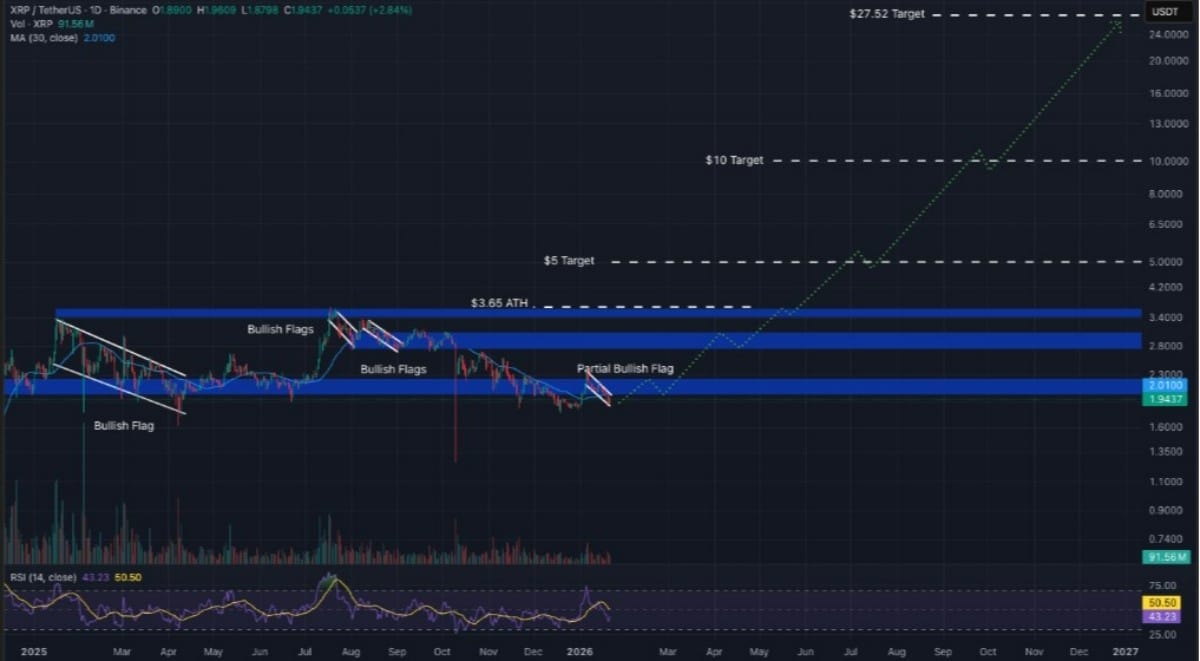 xrp işlem grafiği
