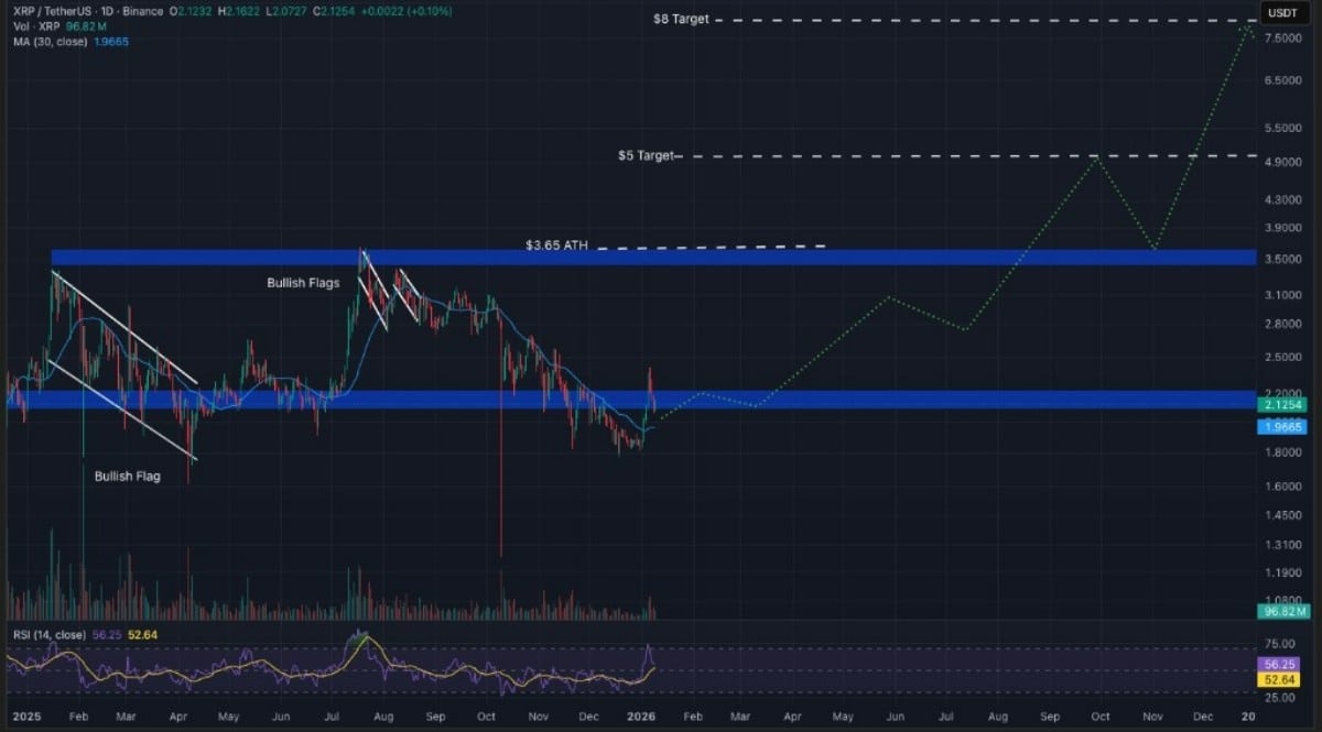 xrp işlem grafiği