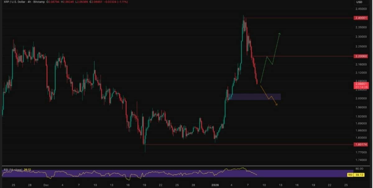 xrp işlem grafiği