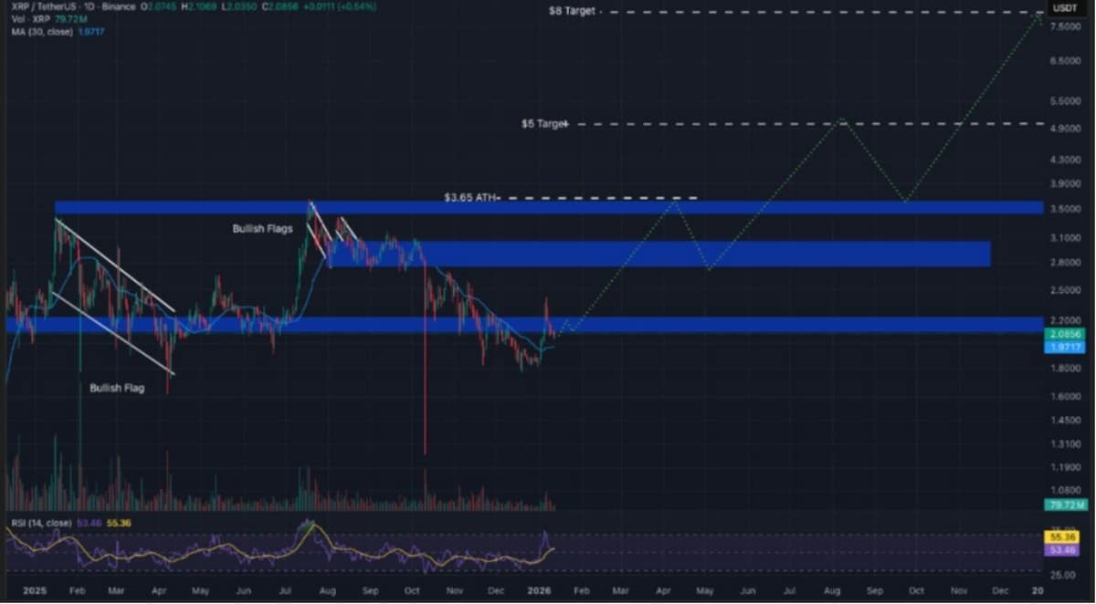 xrp işlem grafiği