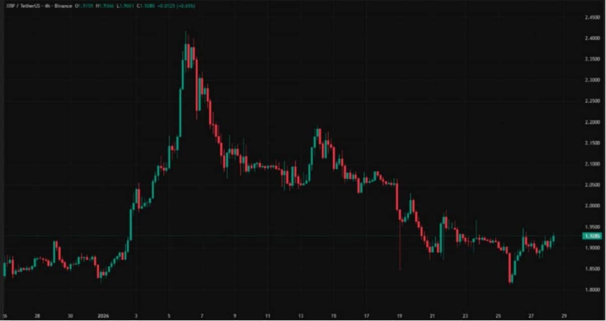 xrp teknik analiz grafiği