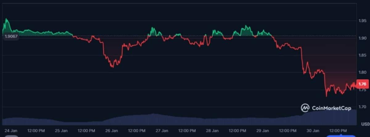 xrp işlem grafiği
