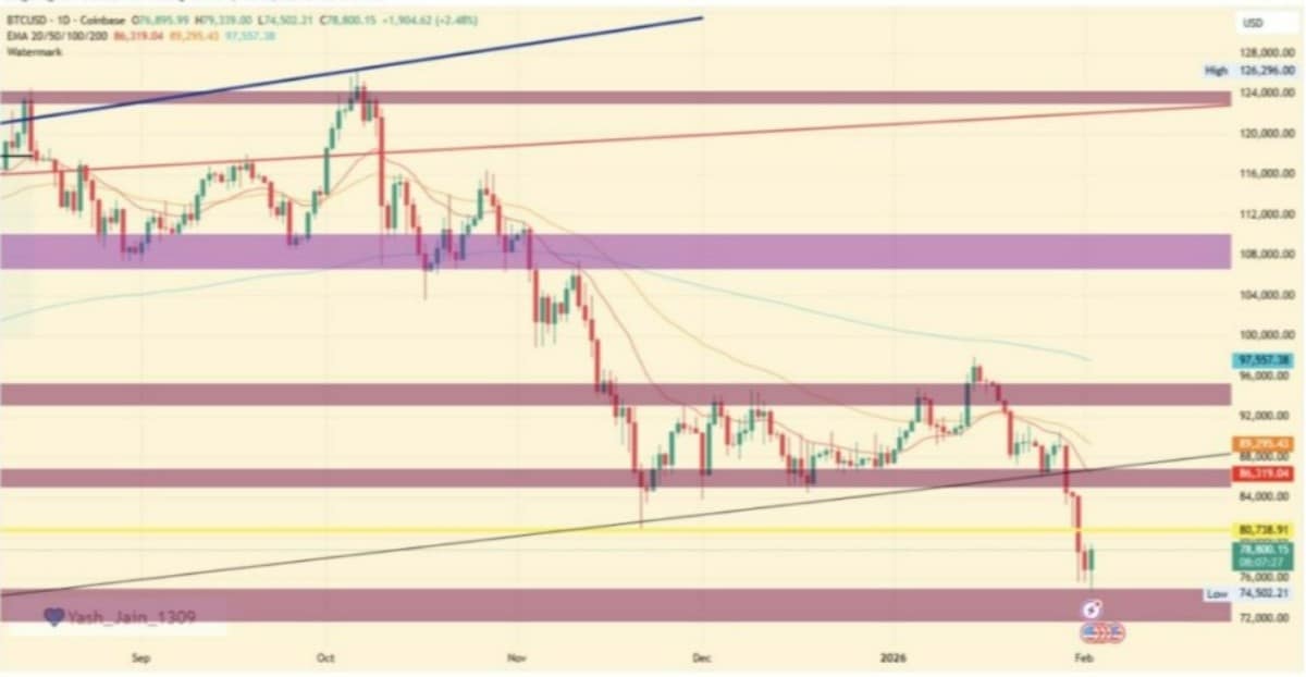 BTC ANALİZ GRAFİĞİ