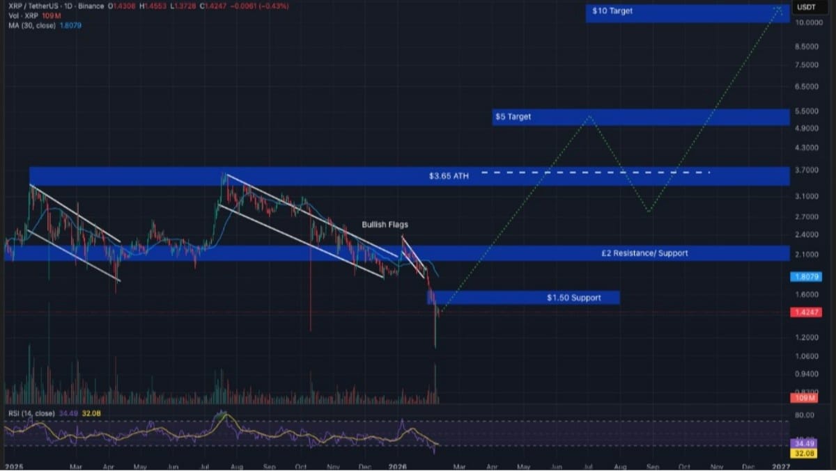 XRP TEKNİK ANALİZ GRAFİĞİ