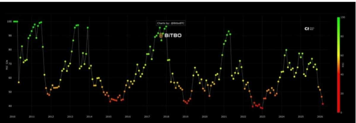 bitcoin şubat analiz grafiği