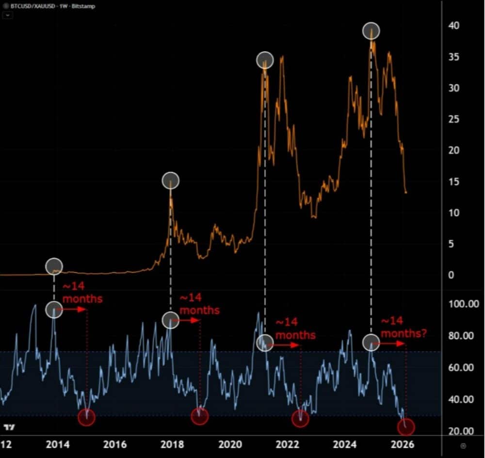 bitcoin yıllara göre grafik