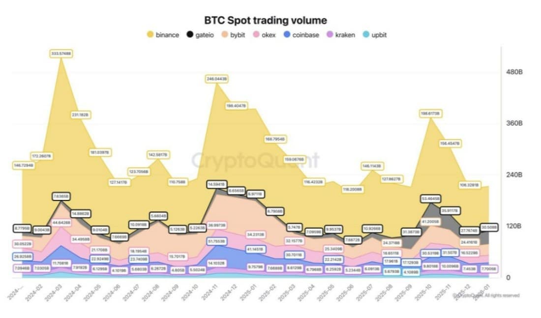 btc spot işlemler grafiği
